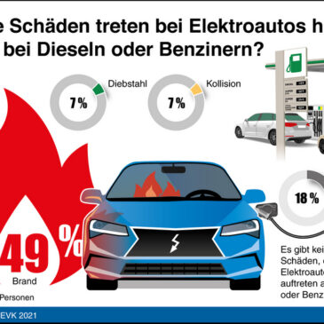 DEVK-Umfrage: Brennen E-Autos häufiger als Diesel oder Benziner?