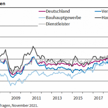 ifo Institut: So viele Firmen wie nie zuvor wollen Preise erhöhen