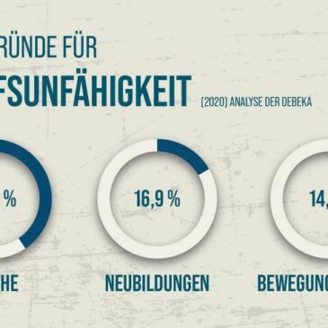 Psyche bleibt Hauptgrund für Berufsunfähigkeit