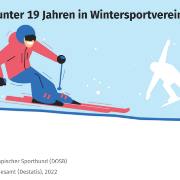 Olympia-Nachwuchs: 1 % der Kinder und Jugendlichen waren 2021 in Wintersportvereinen