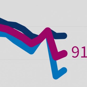 ifo Geschäftsklimaindex stabilisiert sich