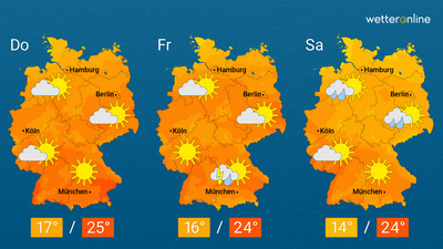 14-Tage-Wetter: Zwischen Sonnenschein und Regenwolken