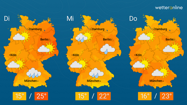 Temperaturen zum Durchlüften