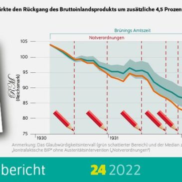 DIW Berlin: 90 Jahre Brüning-Rücktritt: Austeritätspolitik schadete der Wirtschaft schon in den 1930er Jahren
