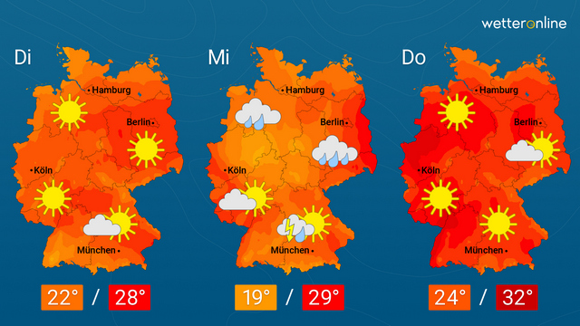 Sommer schaltet einen Gang zurück