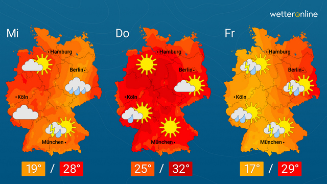 Angenehme Sommerluft