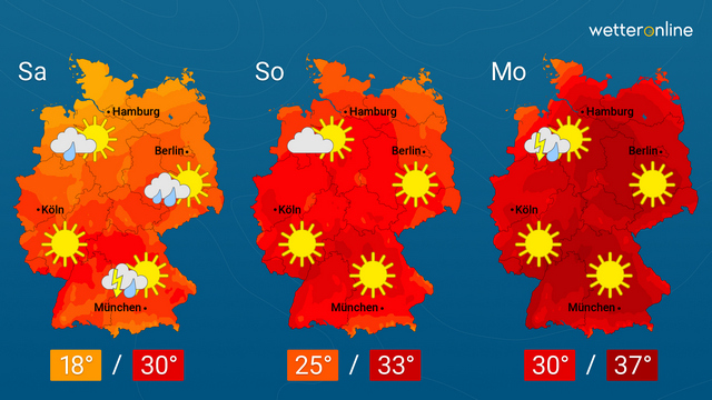 Heiße und angenehme Phasen