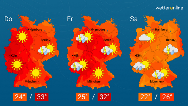 Kampf zwischen Hochs und Tiefs