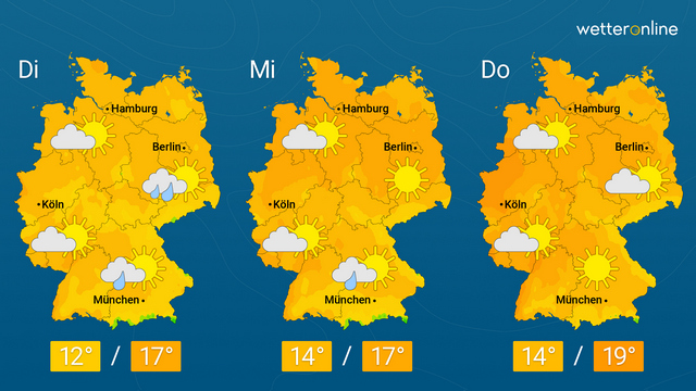 Nur kurz mal etwas wärmer