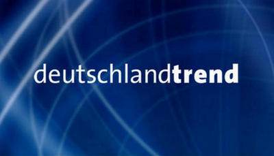 ARD-DeutschlandTrend: Bewertung der wirtschaftlichen Lage so schlecht wie seit 2009 nicht mehr