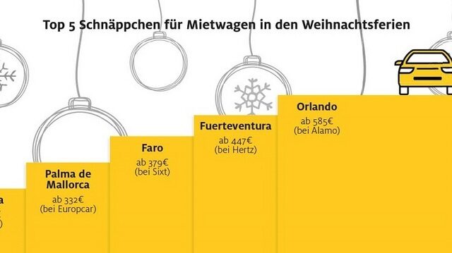 ADAC Autovermietung: Genug Mietwagen in den Weihnachtsferien verfügbar