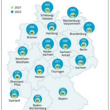 BARMER-Analyse: Durchweg mehr Krankschreibungen im Jahr 2022 /  Höchste Krankschreibungsrate in Sachsen-Anhalt