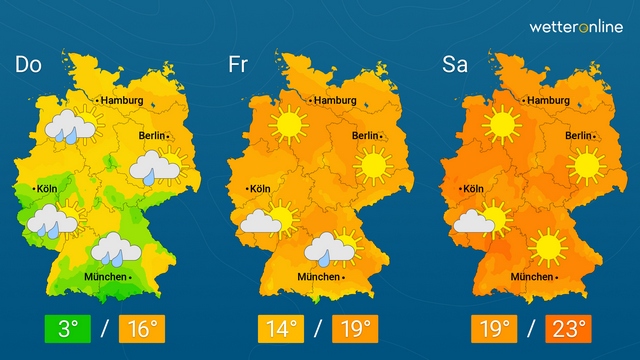 Temperatursturz nach Wärmepeak