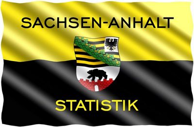 Kommunen Sachsen-Anhalts am 31. März 2023 mit 2 997 Mill. EUR verschuldet