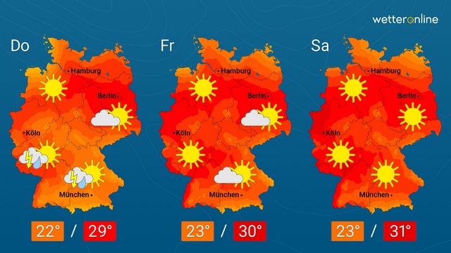 Die ersten heißen Tage des Jahres