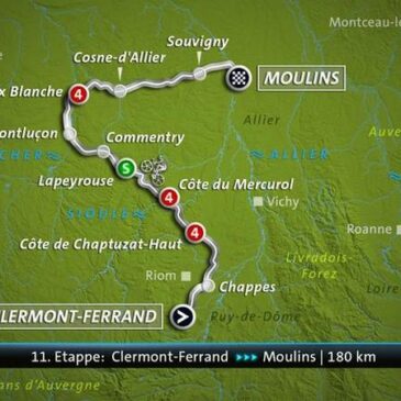 Tour de France – 11. Etappe: Clermont-Ferrand – Moulins (180 km) (Das Erste  14:10 – 17:30 Uhr)