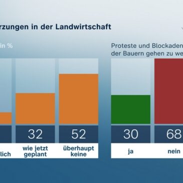 ZDF-Politbarometer 2024: Ansehen der führenden Ampel-Politiker auf Tiefpunkt