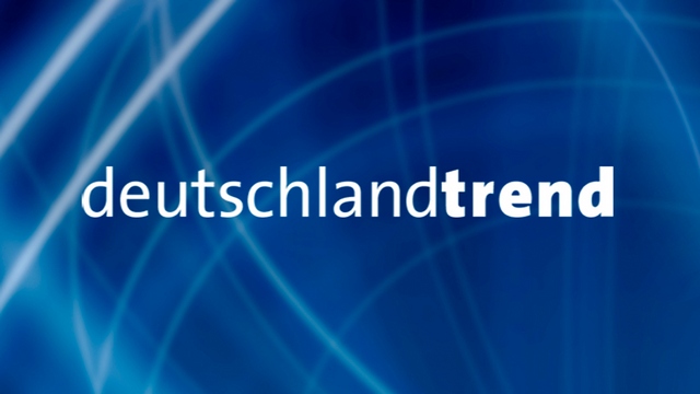 ARD-DeutschlandTREND: AfD verliert in der Sonntagsfrage, BSW bei fünf Prozent