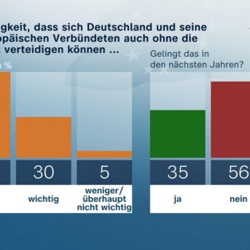 ZDF-Politbarometer März II 2024: Starke Kritik am militärischen Vorgehen Israels im Gazastreifen / Mehrheit jetzt gegen Cannabis-Liberalisierung