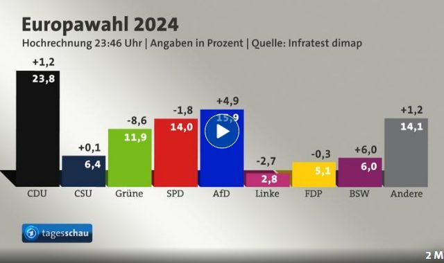 tagesschau in 100 Sekunden