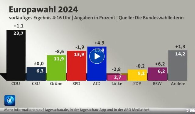 tagesschau in 100 Sekunden