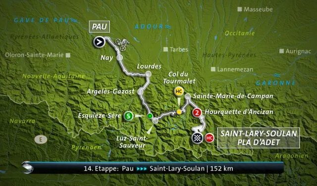 Livestream ab 13:35 Uhr: Tour de France – 14. Etappe: Pau – Saint-Lary-Soulan Pla d’Adet (152 km) (Das Erste 14:20 – 17:35 Uhr)