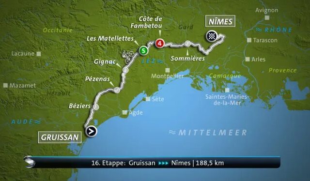 Livestream ab 13:35 Uhr: Tour de France – 16. Etappe:  Gruissan – Nimes (189 km) (Das Erste 14:10 – 18:00 Uhr)