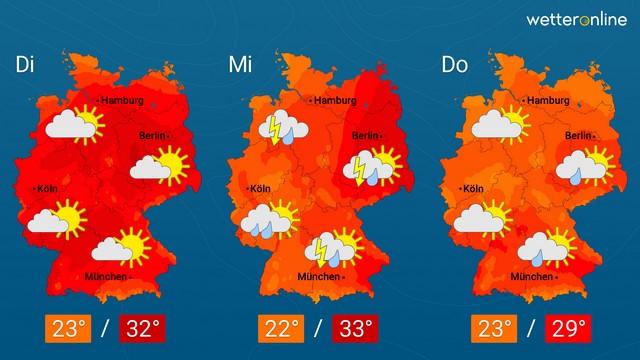 Schaukelsommer geht weiter