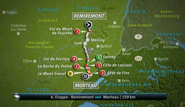 Livestream ab 14:10 Uhr: Tour de France der Damen – 6. Etappe: Remiremont – Morteau (159  km) (Das Erste 14:10 – 16:10 Uhr)