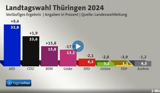 tagesschau in 100 Sekunden