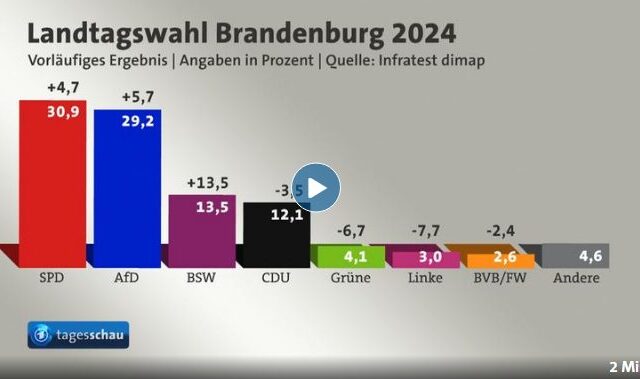 tagesschau in 100 Sekunden