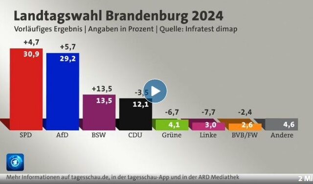 tagesschau in 100 Sekunden