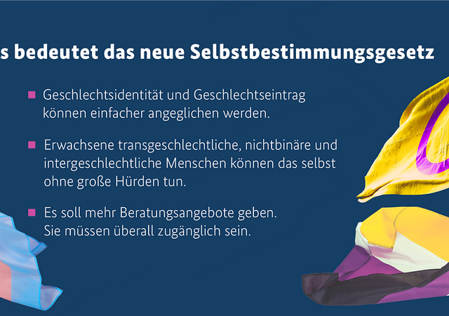 Selbstbestimmungsgesetz tritt in Kraft: Selbst über das eigene Geschlecht bestimmen