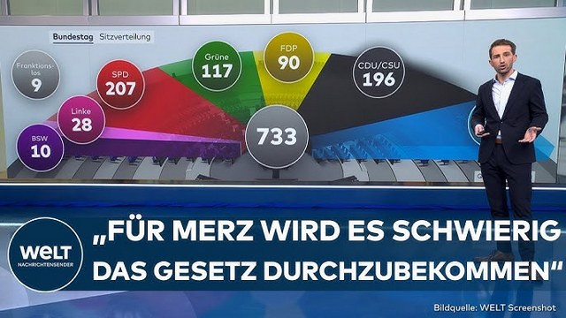 BUNDESTAG: Knappe Kiste für Merz‘ Migrationsplan! Auf die Stimmen dieser Parteien ist er angewiesen