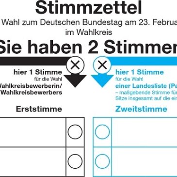 Bei der Bundestagswahl 2025 hat jede Wählerin und jeder Wähler zwei Stimmen