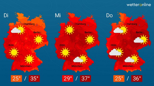 Hochsommer in voller Fahrt