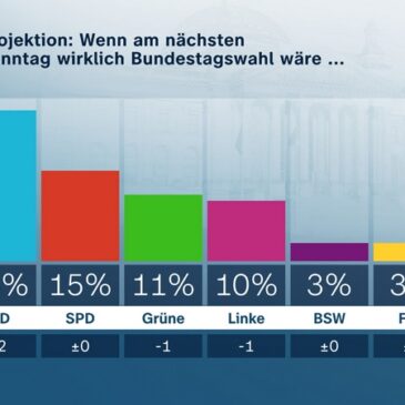 ZDF-Politbarometer September I 2025
