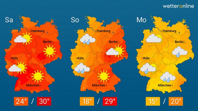 Großer Absturz nächste Woche