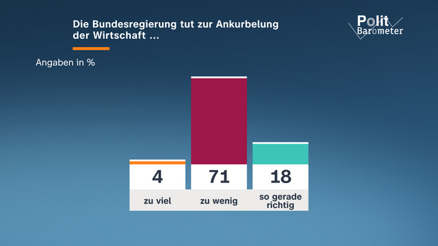 ZDF-Politbarometer Januar 2026