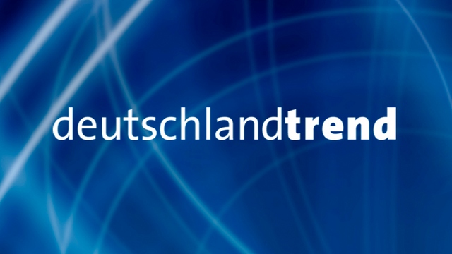 DeutschlandTREND: AfD überholt erstmals Union in Sonntagsfrage