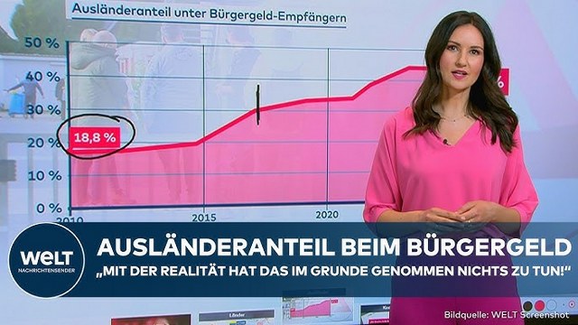 DEUTSCHLAND: Fakten-Check! Was ist dran? Bas bestreitet Einwanderung in Sozialsysteme